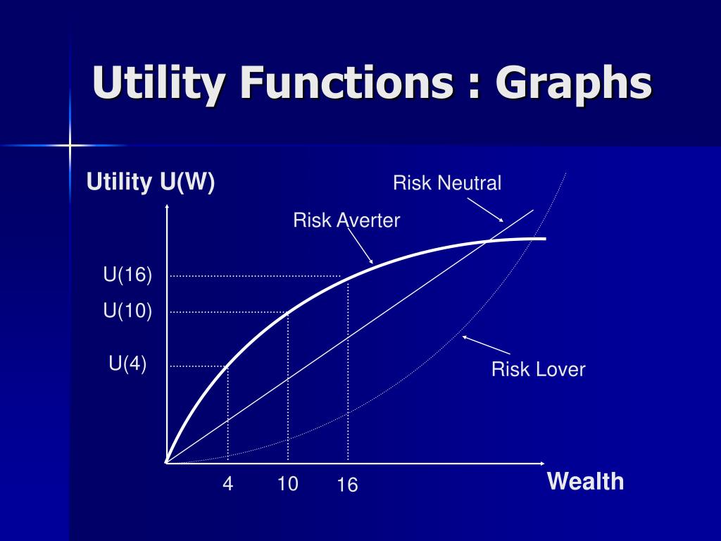 PPT LECTURE 2 UTILITY AND RISK AVERSION PowerPoint Presentation