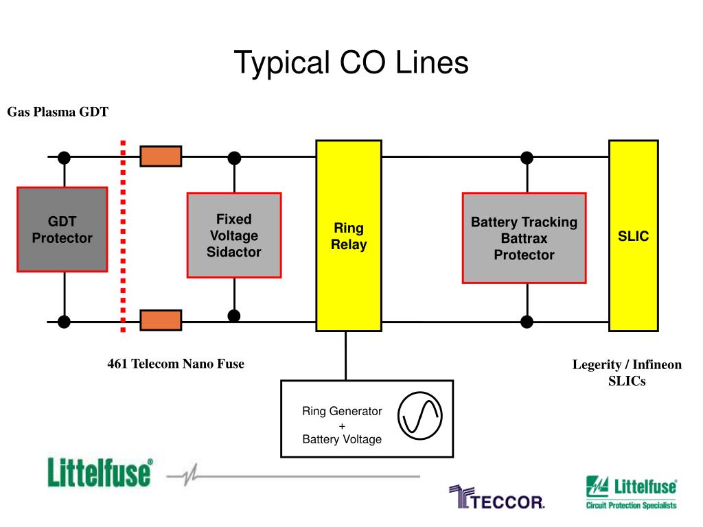 PPT Customer Premises Equipment ( CPE ) PowerPoint Presentation, free