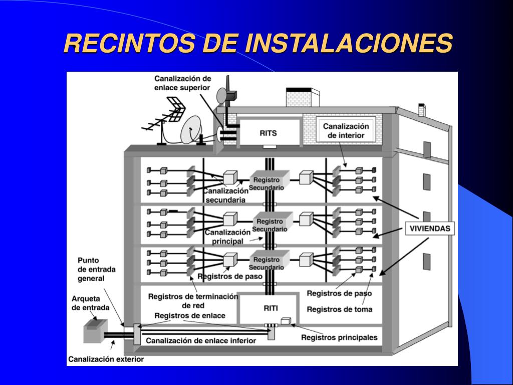 PPT PROYECTOS DE INFRAESTRUCTURAS COMUNES DE (ICT