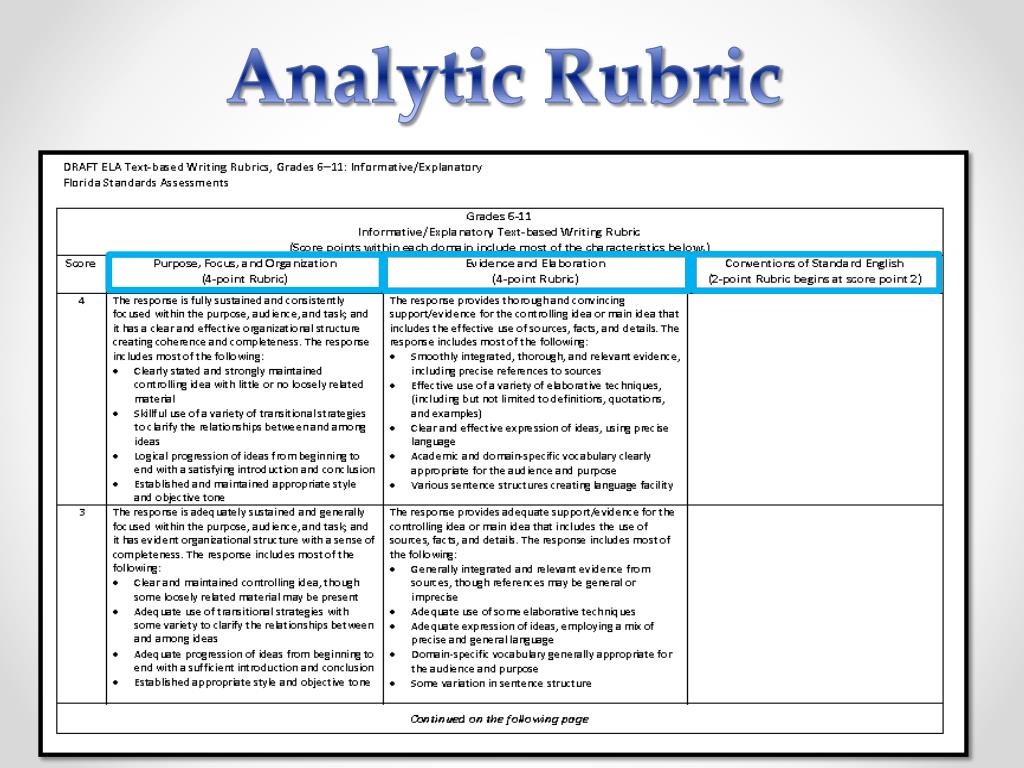 PPT Understanding the FSA Writing Task & Rubrics PowerPoint