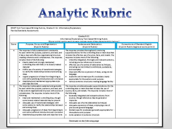 PPT Understanding the FSA Writing Task & Rubrics PowerPoint