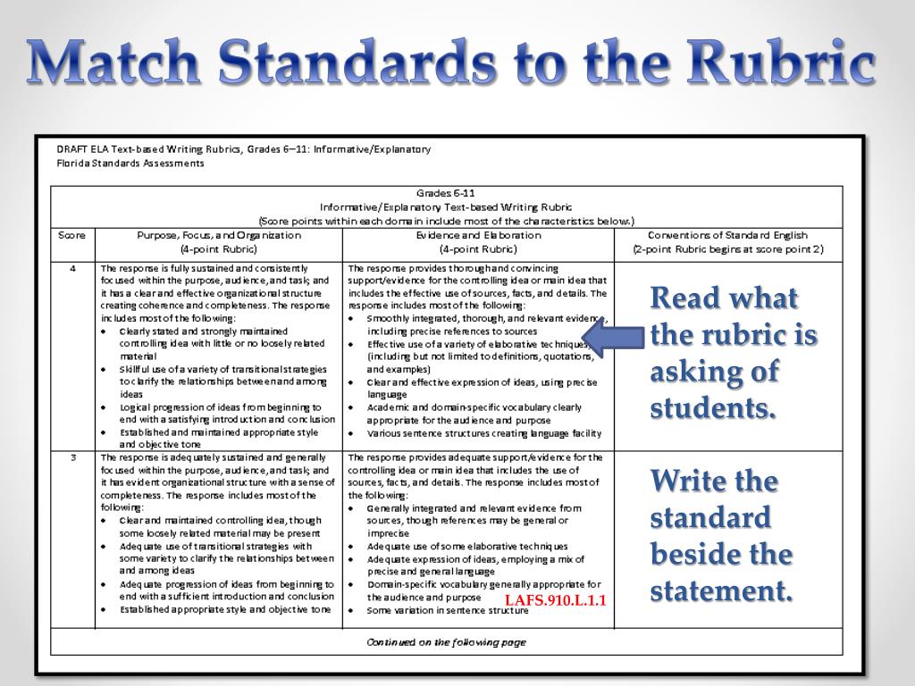 PPT Understanding the FSA Writing Task & Rubrics PowerPoint