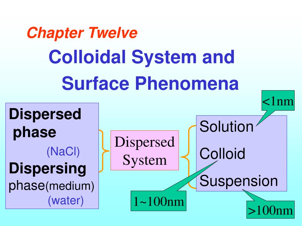 PPT Chapter Twelve Colloidal System and Surface Phenomena PowerPoint