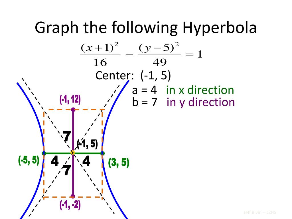 PPT hyperbola PowerPoint Presentation, free download