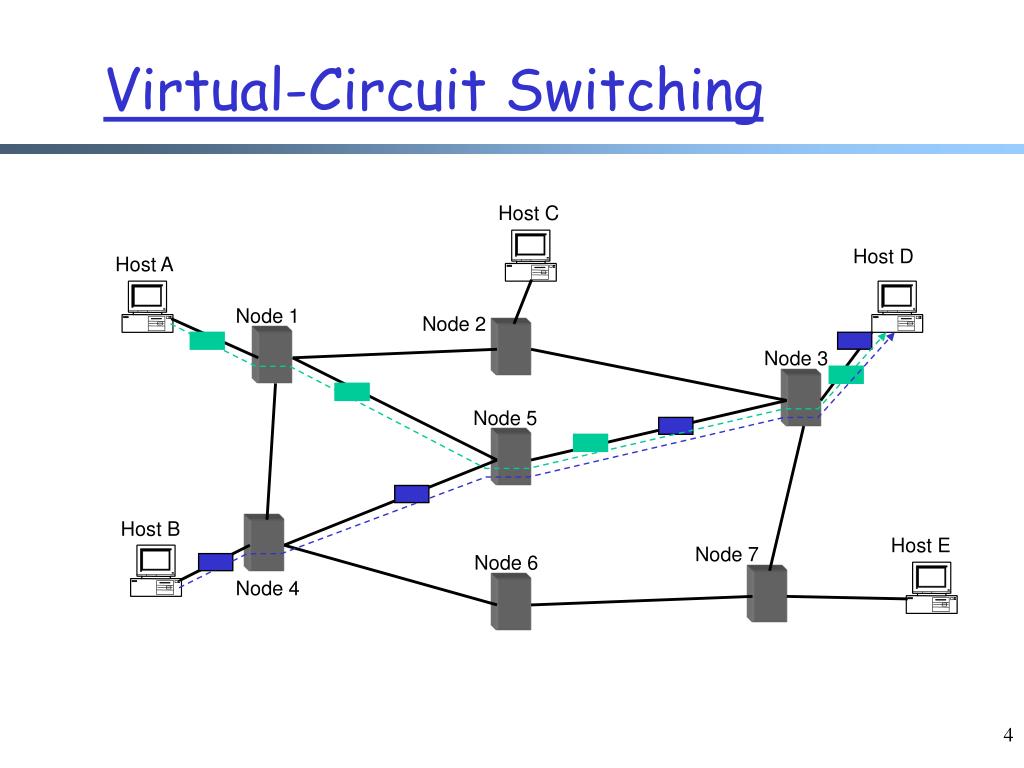 PPT Network Applications Overview, Email PowerPoint Presentation