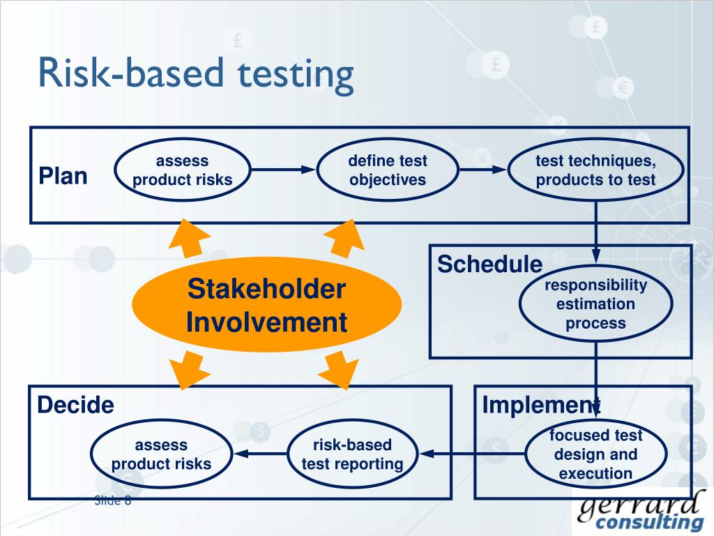 PPT RiskBased Testing An Overview PowerPoint Presentation, free