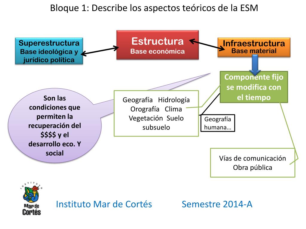 PPT Estructura Socioeconómica de México PowerPoint Presentation, free