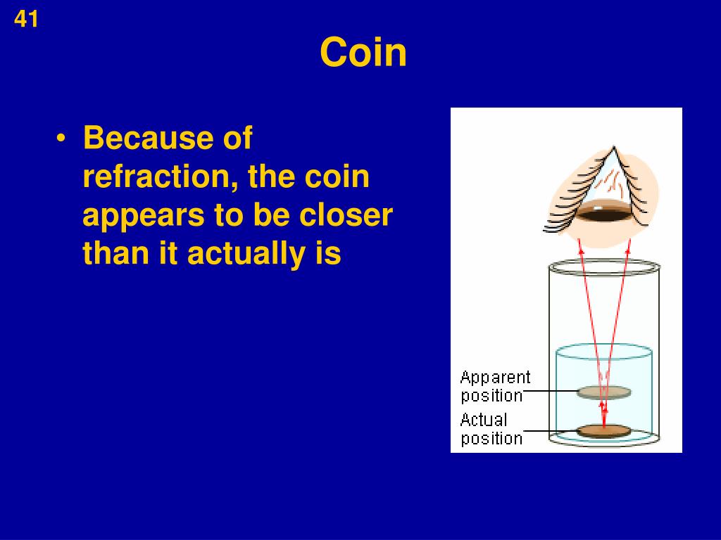 PPT Unit Ten Reflection and Refraction of Light PowerPoint