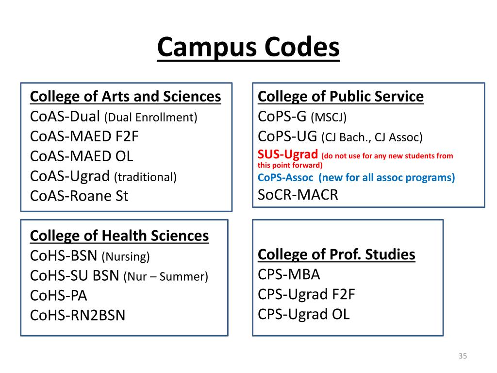 PPT CAMS Data PowerPoint Presentation, free download ID6154211