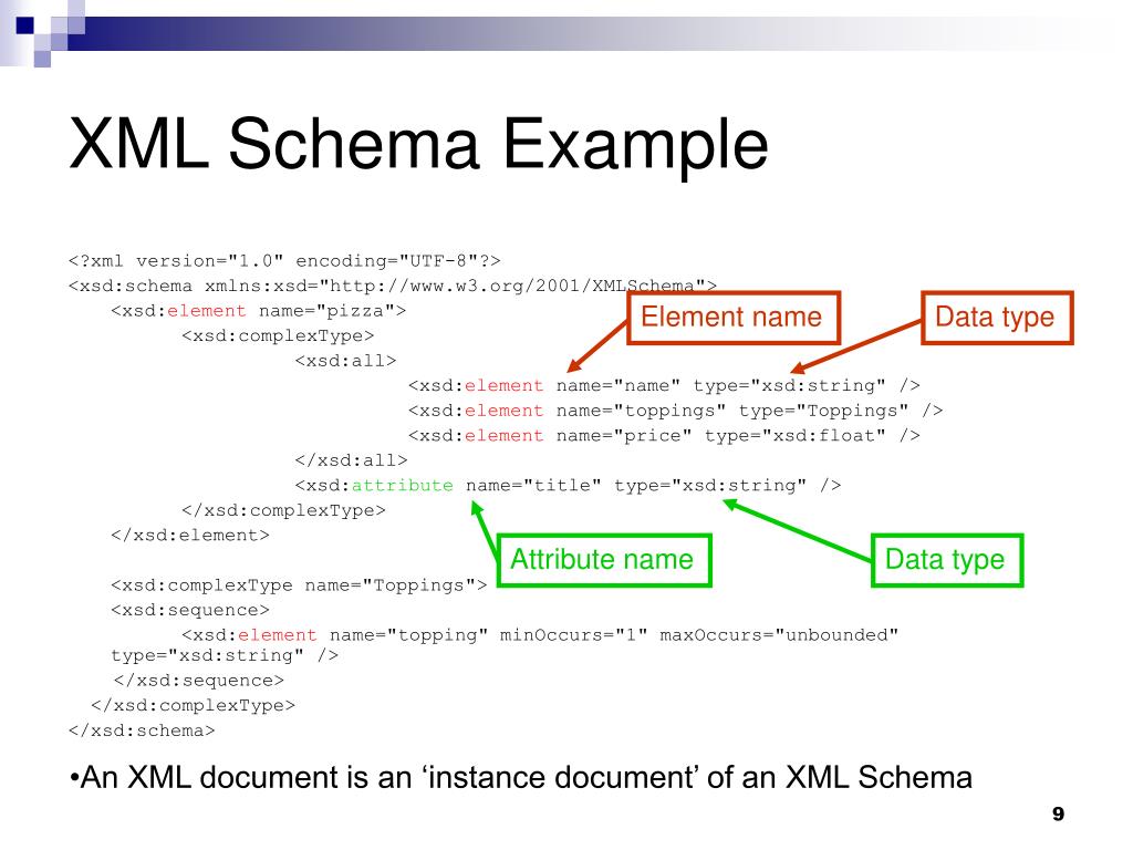 PPT Representing Data with XML PowerPoint Presentation, free download
