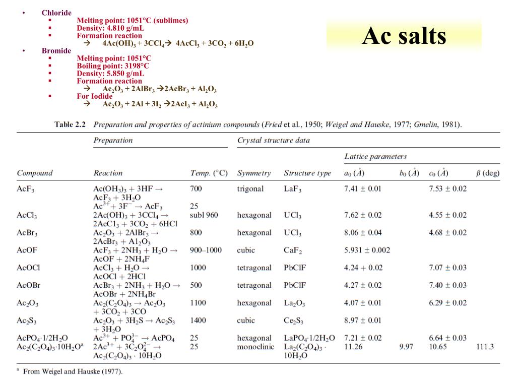 PPT Lecture 3 Actinium Chemistry PowerPoint Presentation, free