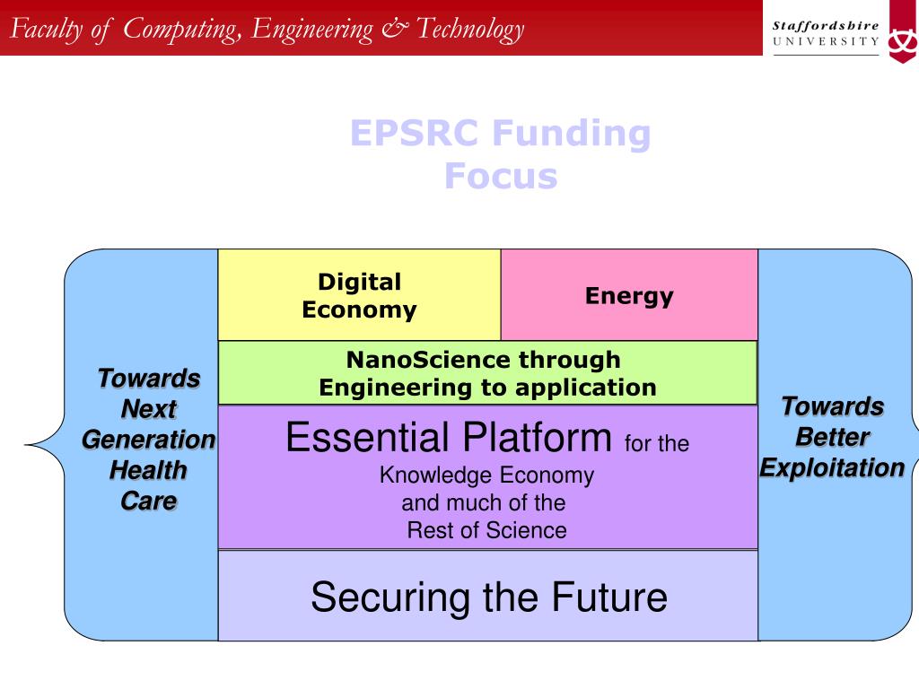 PPT Professor Hongnian Yu Digital Economy Digital Britain PowerPoint