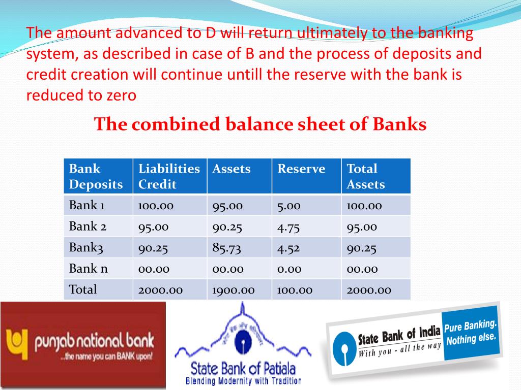 PPT CREDIT CREATION BY COMMERCIAL BANKS PowerPoint Presentation, free