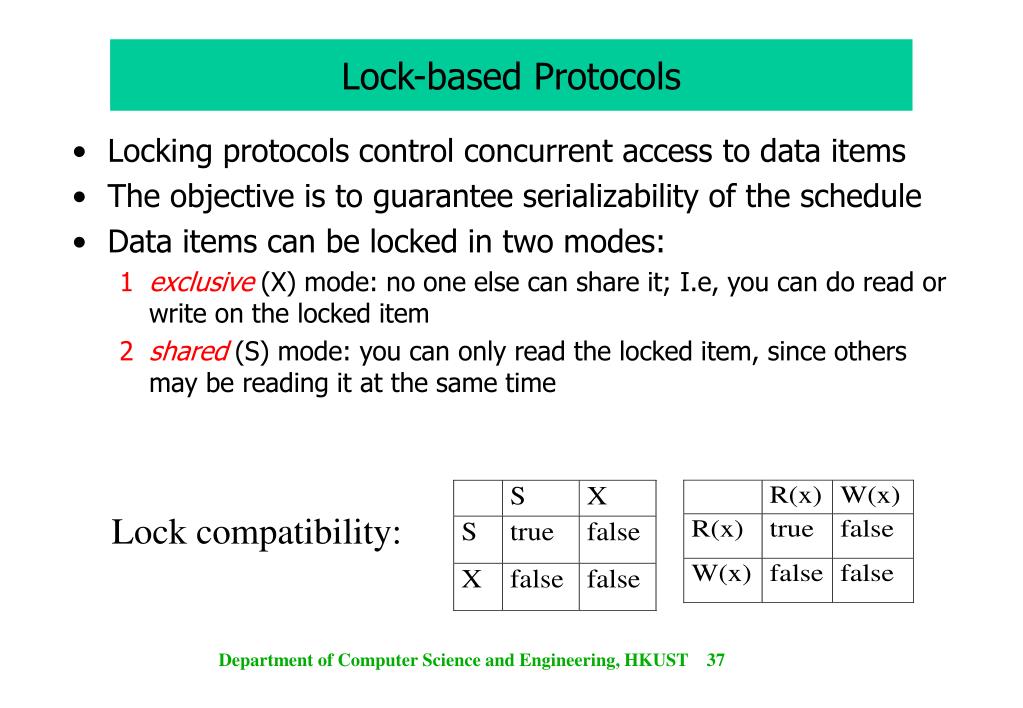 PPT Transaction Management PowerPoint Presentation, free download