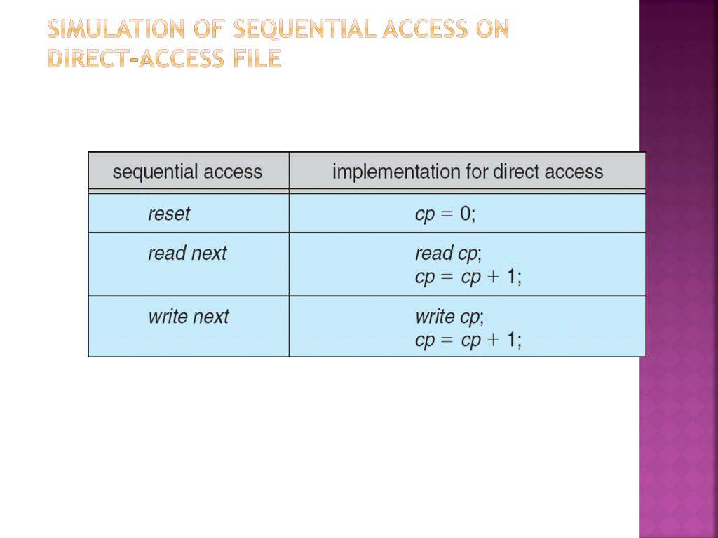 PPT File Management PowerPoint Presentation, free download ID6157944