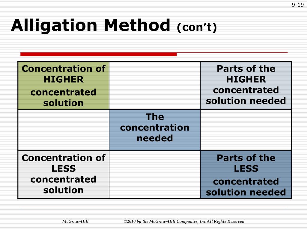 PPT Math for the Pharmacy Technician Concepts and Calculations