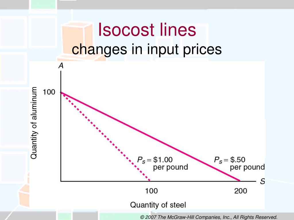 PPT Chapter 5 Production and Cost PowerPoint Presentation, free