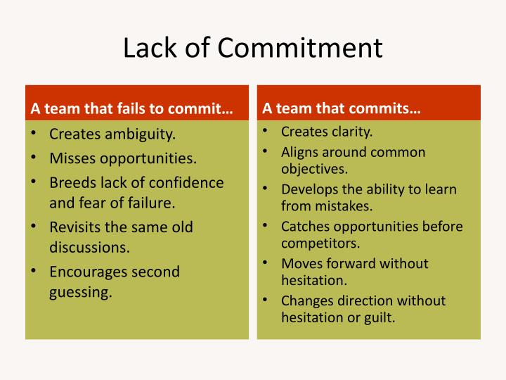 PPT The FIVE DYSFUNCTIONS of a TEAM PowerPoint Presentation ID6160240