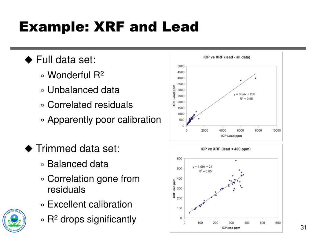 PPT Sampling Design Avoiding Pitfalls in Environmental Sampling Part