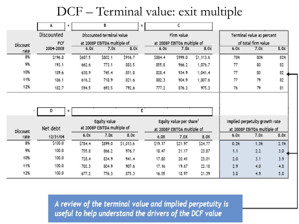 PPT VALUATION PowerPoint Presentation, free download ID6161997
