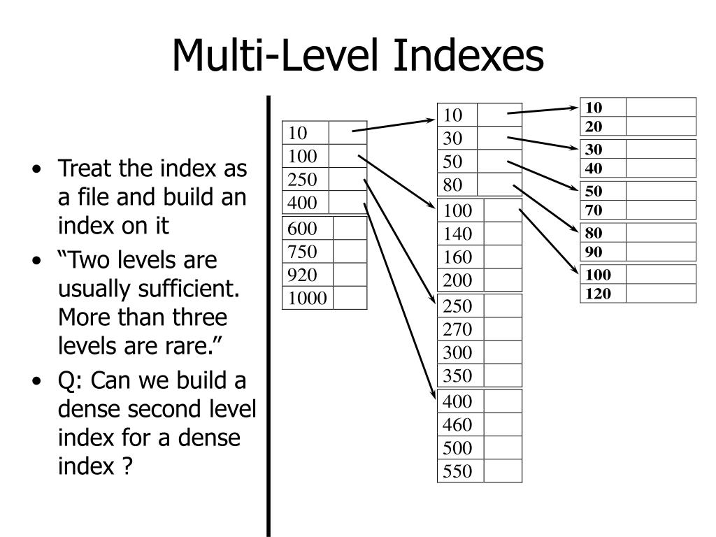 PPT CS232A Database System Principles Indexing PowerPoint