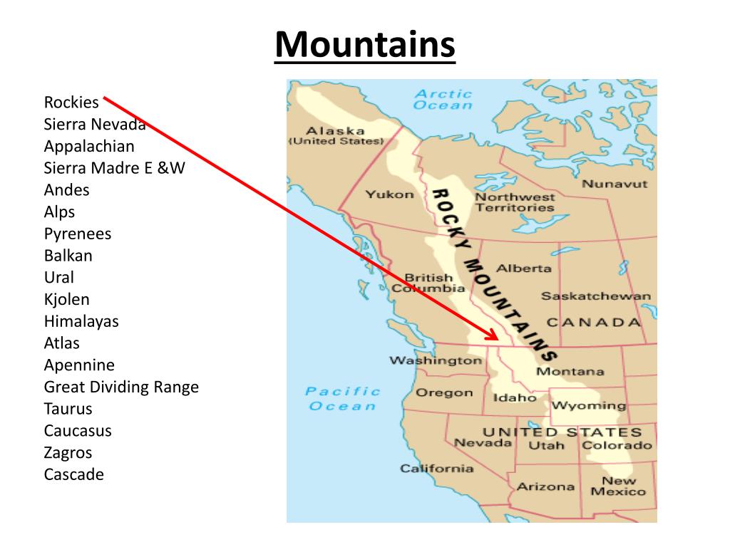 PPT AP Human Geography Physical Features Summer Requirement Woodstock