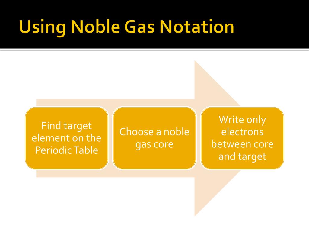 PPT Electron Configurations II PowerPoint Presentation, free download ID6166048