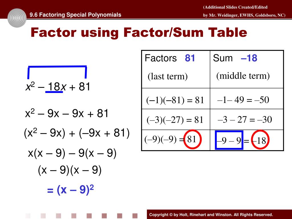 PPT Objective The Learner will.., PowerPoint Presentation, free