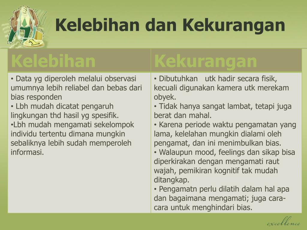 PPT Bahan Kuliah Metode Penelitian Fakultas Ekonomi UHAMKA