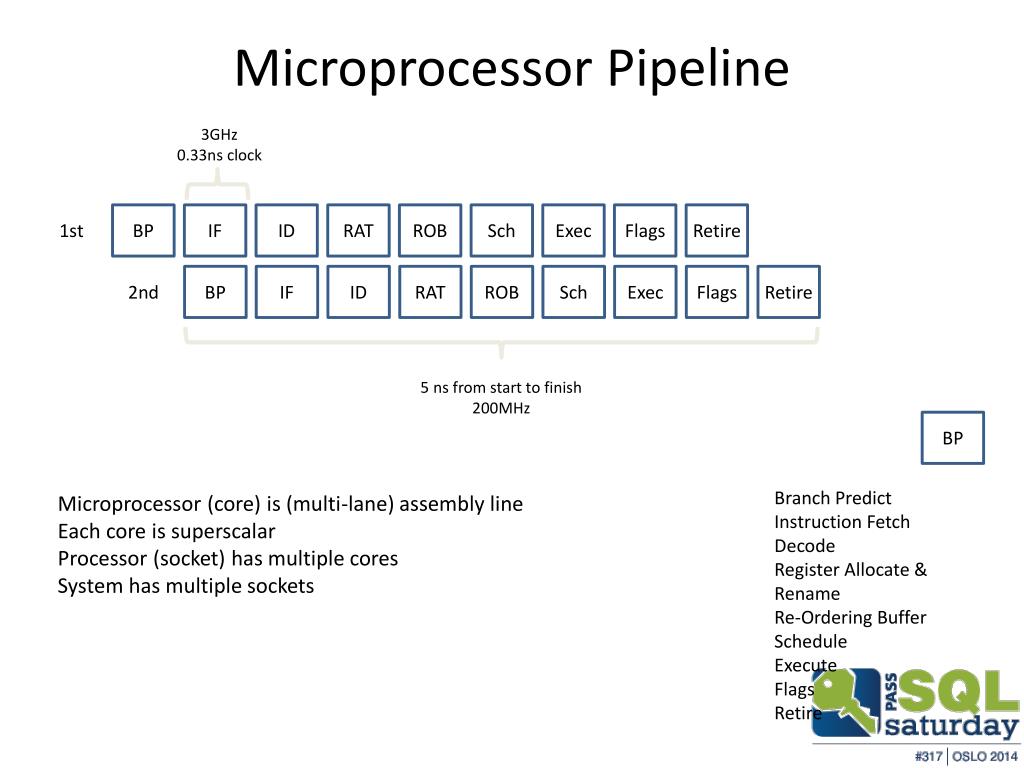 PPT Modern Performance SQL Server PowerPoint Presentation, free