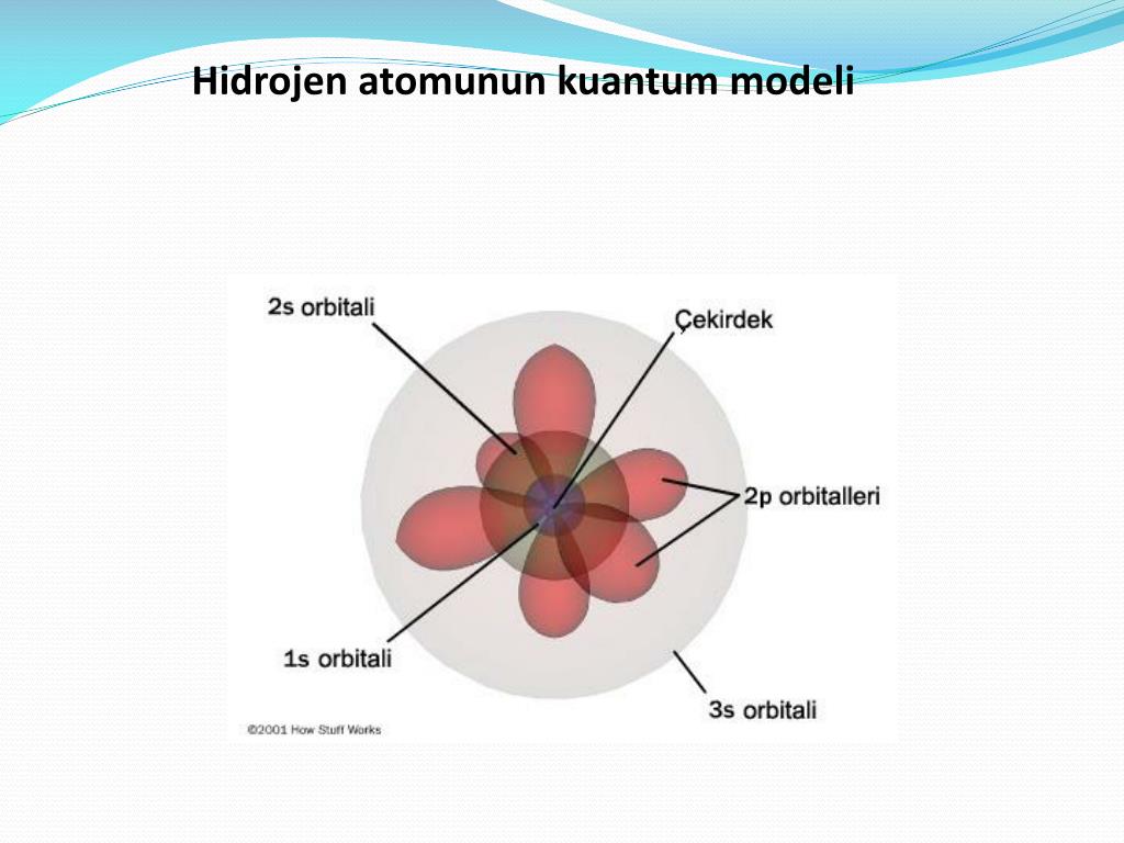 PPT Atomlar PowerPoint Presentation, free download ID6172226