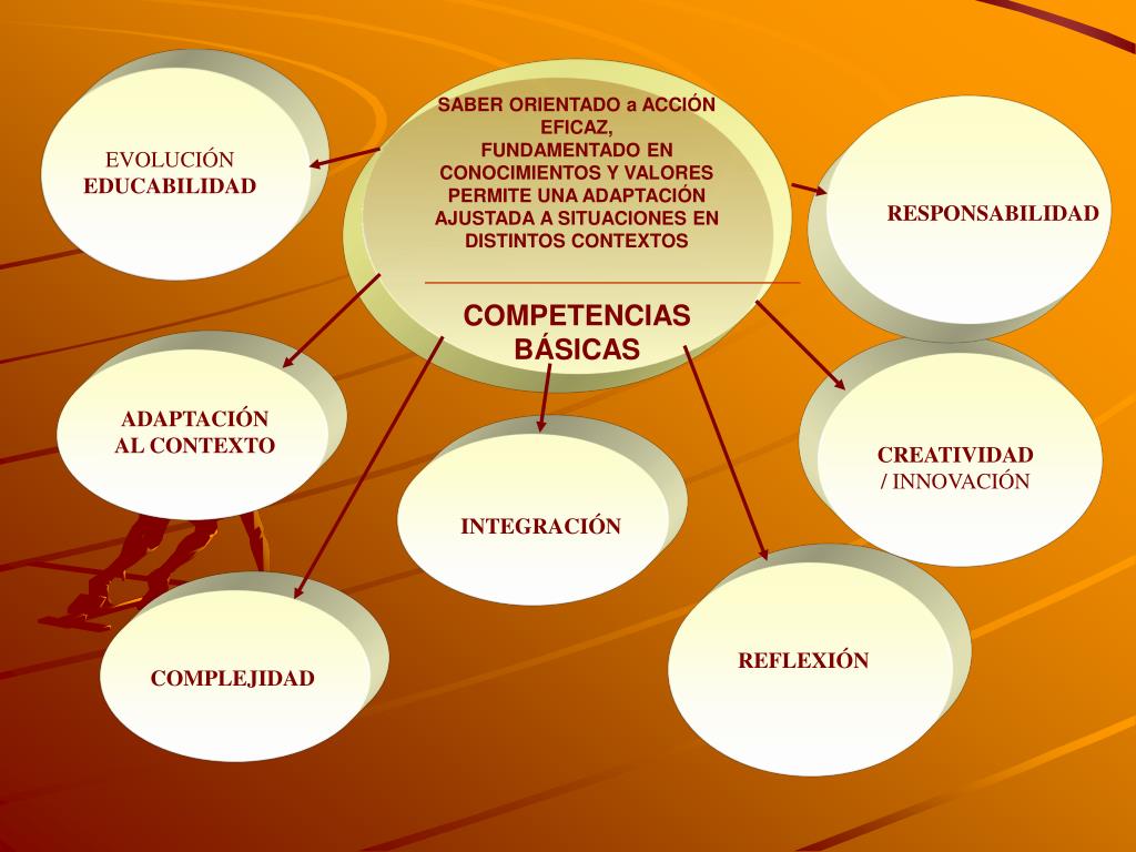 PPT ¿QUÉ ES UNA COMPETENCIA? ¿QUÉ TIPO DE COMPETENCIAS EXISTEN? ¿SON