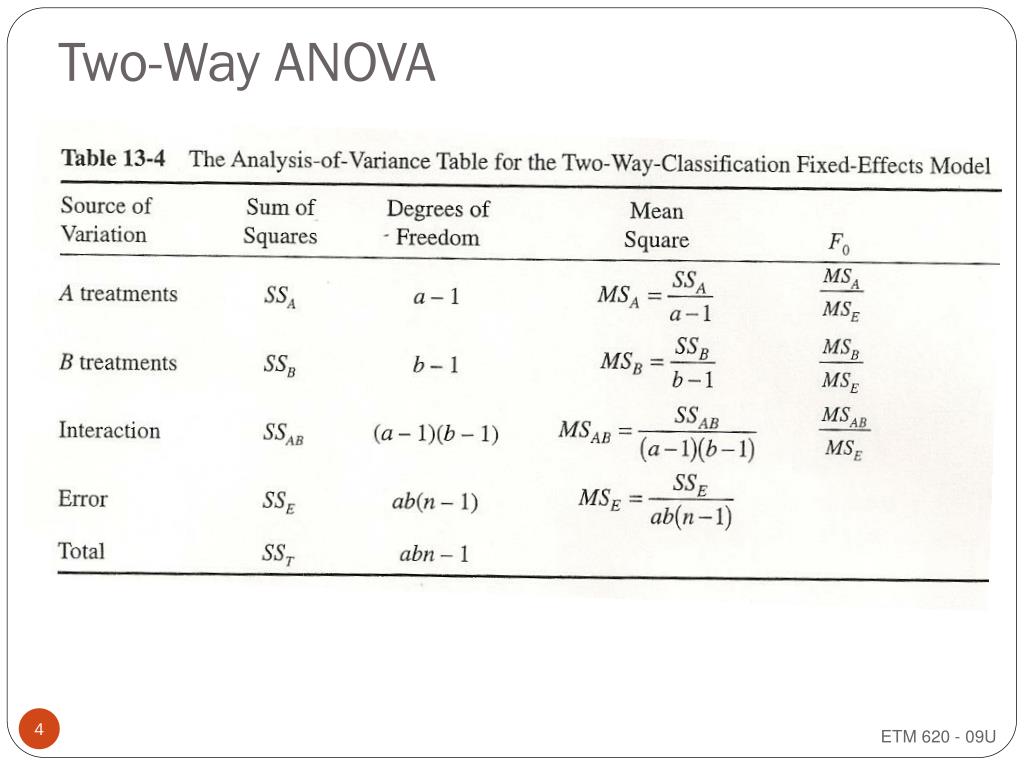PPT TwoWay ANOVA PowerPoint Presentation, free download ID6172975