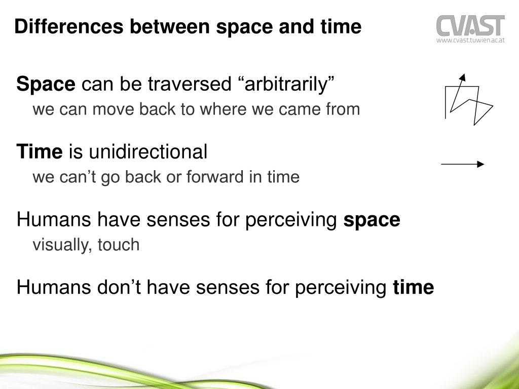 PPT A Matter of Time and Interactions Interactively Exploring Time