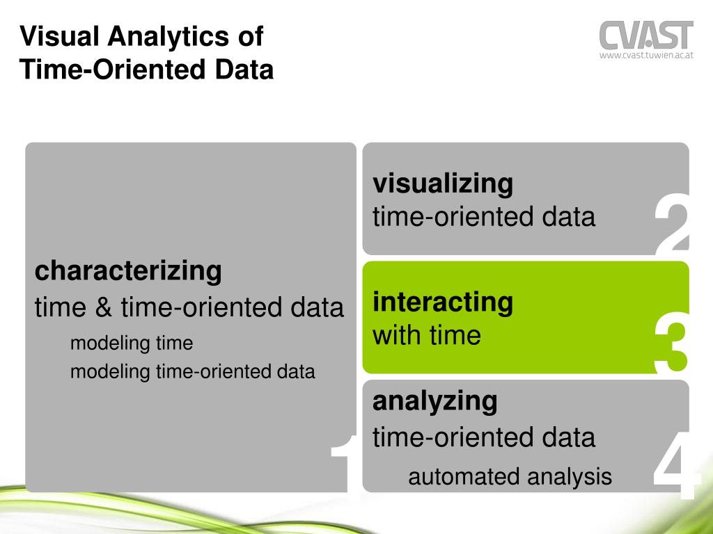 PPT A Matter of Time and Interactions Interactively Exploring Time