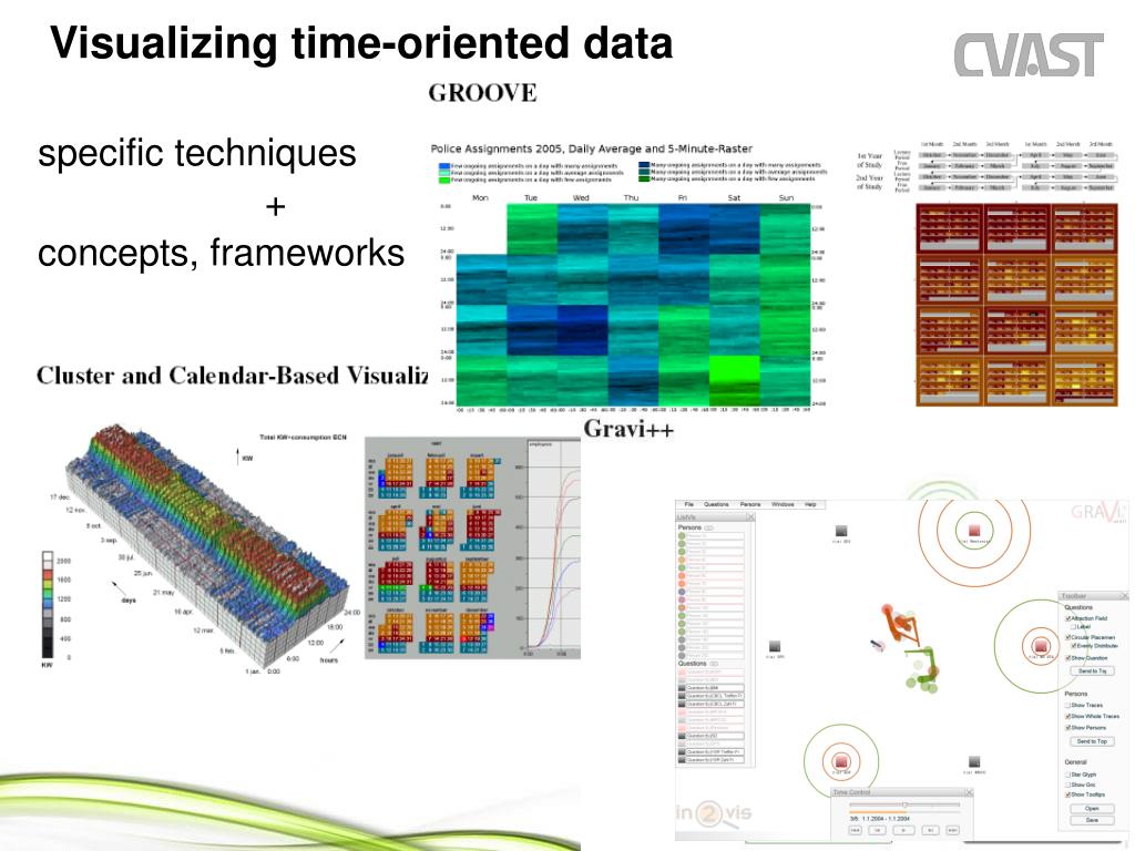 PPT A Matter of Time and Interactions Interactively Exploring Time