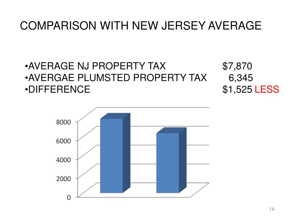 PPT Plumsted Township PowerPoint Presentation, free download ID6174927