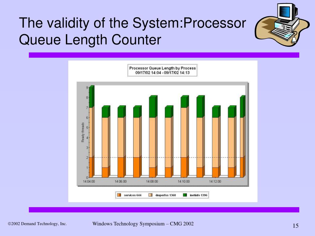 PPT 4 th Annual Windows Technology Symposium Monday, December 9, 2002 PowerPoint Presentation