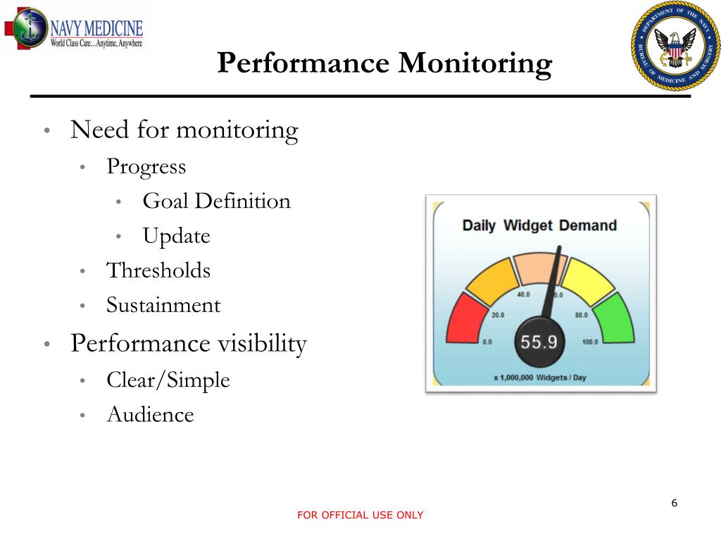 PPT Monitoring and Reporting Performance Metrics PowerPoint