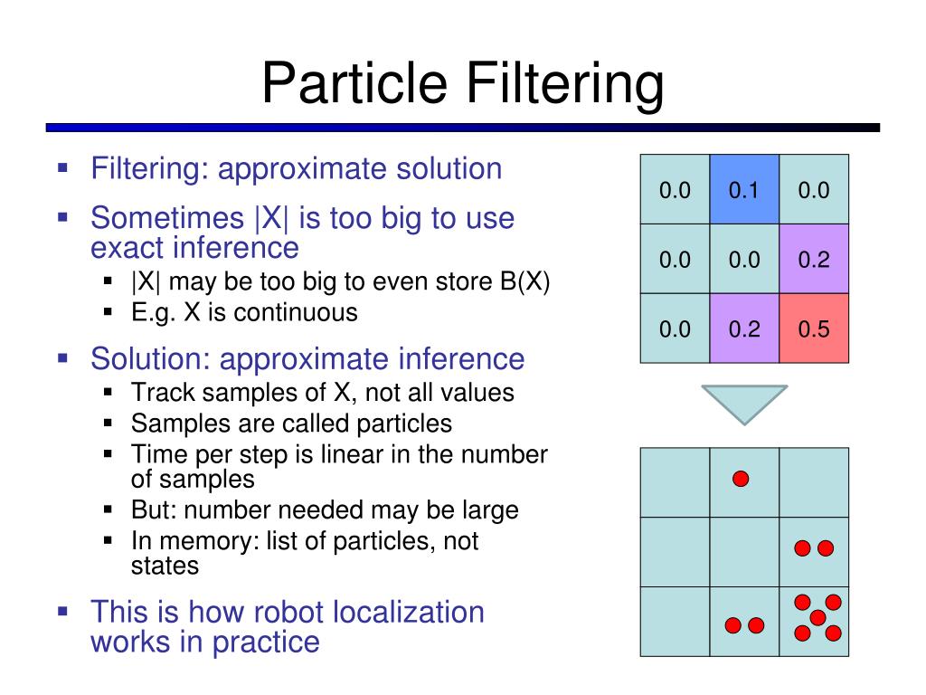 PPT CS 188 Artificial Intelligence Fall 2009 PowerPoint Presentation