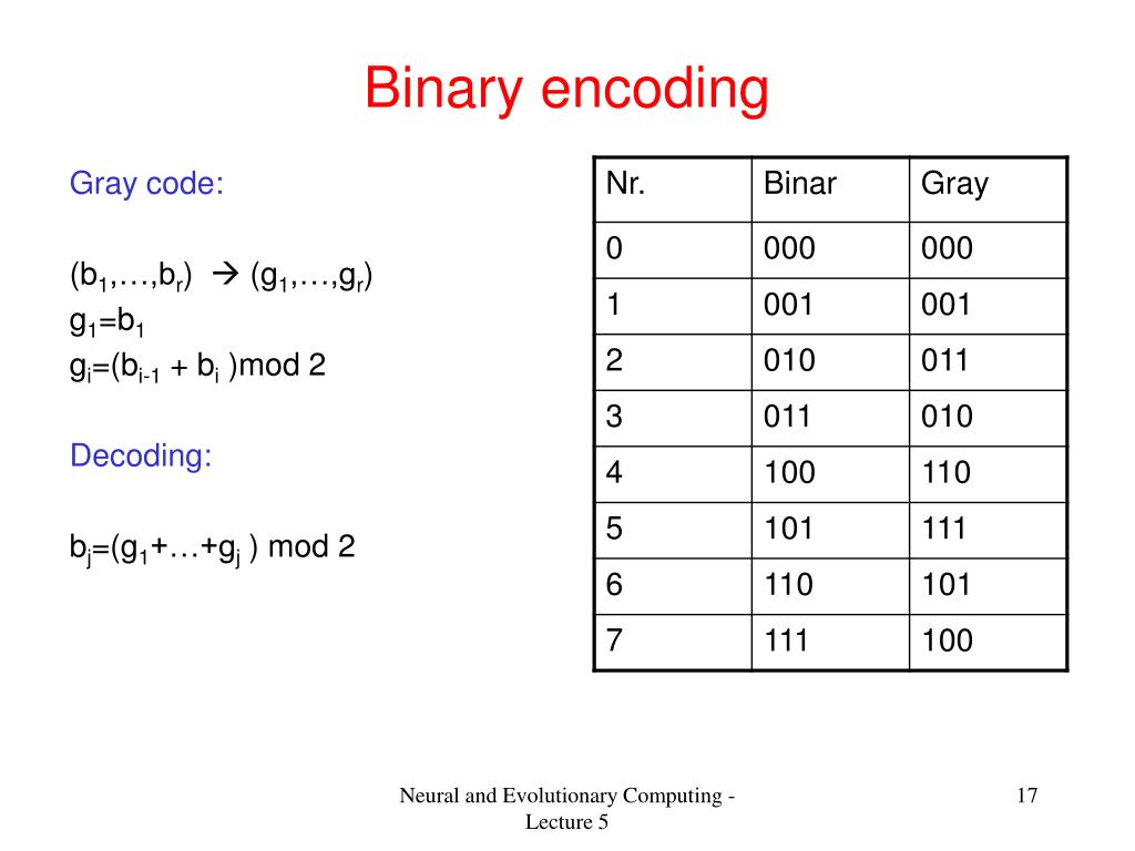 PPT Evolutionary Computing. Algorithms PowerPoint