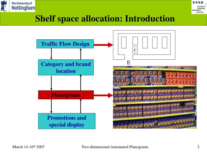 PPT Twodimensional Automated Planograms PowerPoint Presentation ID