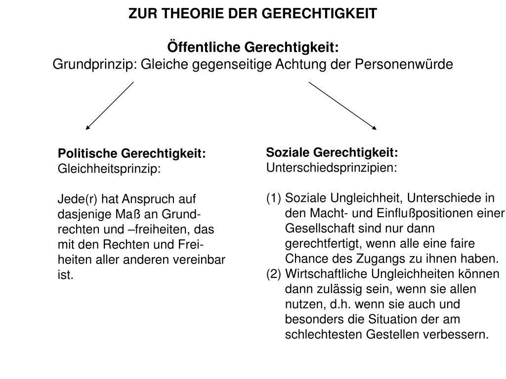 PPT Politische Gerechtigkeit Gleichheitsprinzip Jede(r) hat