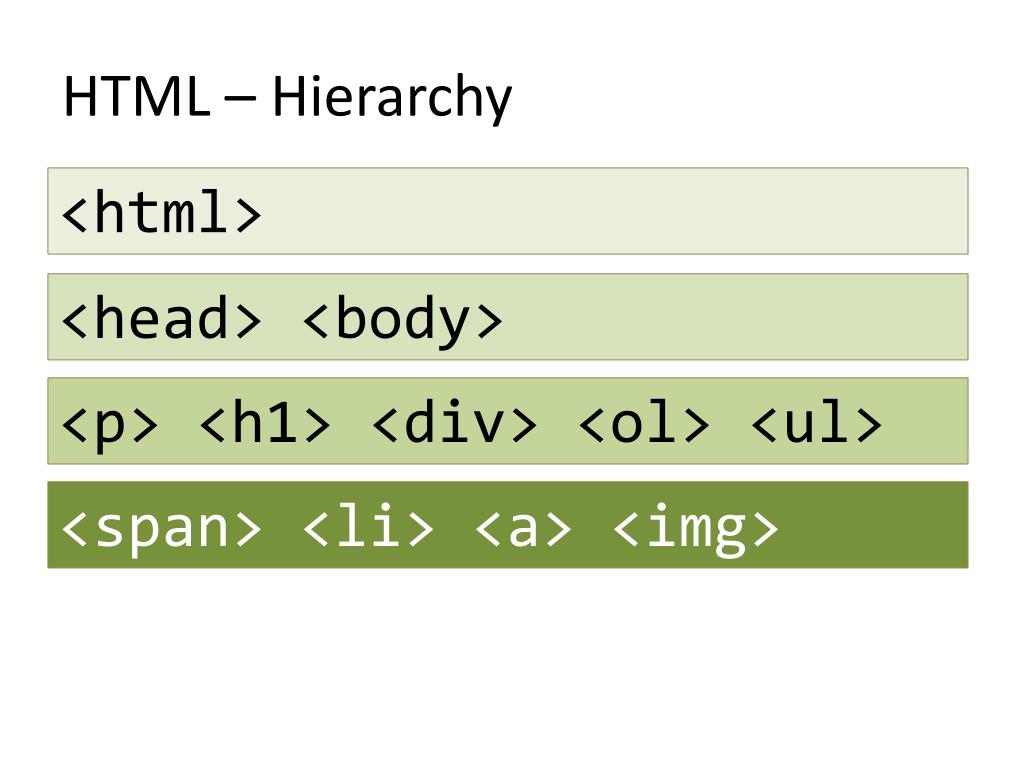PPT HTML / CSS Basics PowerPoint Presentation, free download ID