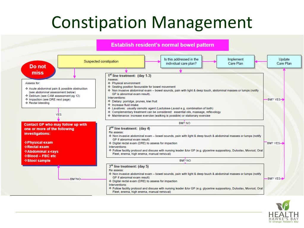 PPT ARRC Medicine Education Series Laxative Use & Bowel Management