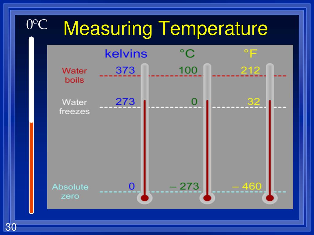 PPT Scientific Measurements PowerPoint Presentation, free download