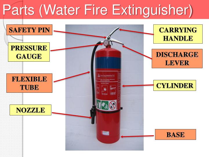 PPT Fire Extinguisher & Fire Hose Reel PowerPoint Presentation ID