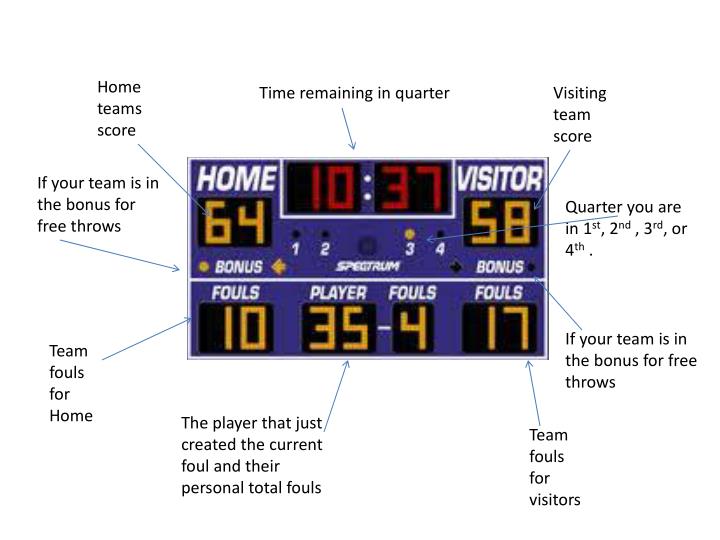 PPT Basketball Rules and Regulations PowerPoint Presentation ID6186927