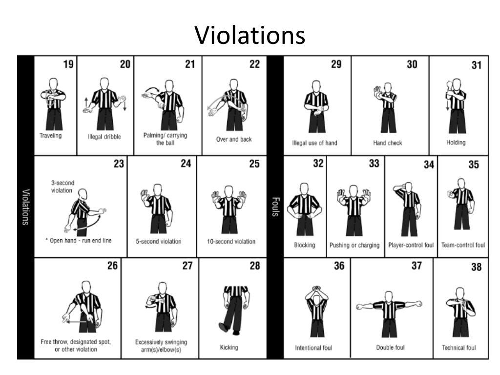 PPT Basketball Rules and Regulations PowerPoint Presentation, free