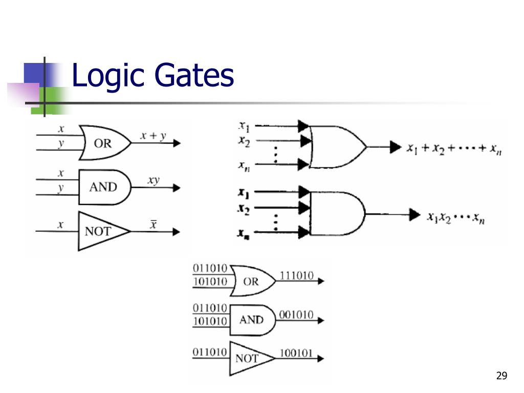 PPT 461191 Discrete Math Lecture 12 Boolean Algebra PowerPoint
